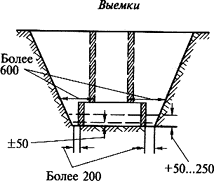 ТТК. Разработка траншей экскаватором ЭТР-134 ТТК. Разработка траншей экскаватором ЭТР-134