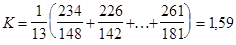 ГОСТ 22783-77 ГОСТ 22783-77