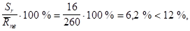 ГОСТ 22783-77 ГОСТ 22783-77
