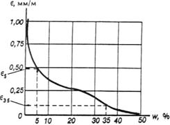 ГОСТ 25485-89 ГОСТ 25485-89