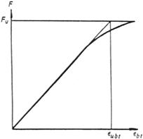 ГОСТ 25485-89 ГОСТ 25485-89
