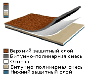 Материал битумный кровельный и гидроизоляционный СТЕКЛОИЗОЛ на основе стеклоткани Материал битумный кровельный и гидроизоляционный СТЕКЛОИЗОЛ на основе стеклоткани