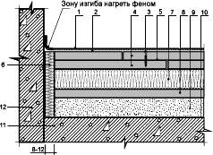 7. ПРАВИЛА ПРИЕМКИ ПОЛОВ 7. ПРАВИЛА ПРИЕМКИ ПОЛОВ
