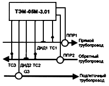 ТЕХНИЧЕСКАЯ ХАРАКТЕРИСТИКА ТЕПЛОСЧЕТЧИКОВ И ИХ СОСТАВНЫХ ЭЛЕМЕНТОВ ТЕХНИЧЕСКАЯ ХАРАКТЕРИСТИКА ТЕПЛОСЧЕТЧИКОВ И ИХ СОСТАВНЫХ ЭЛЕМЕНТОВ