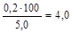 ГОСТ 12.1.016-79 (1996) ГОСТ 12.1.016-79 (1996)