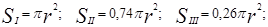 ГОСТ 12.2.028-84 (с изм. 1, 1989, изм. 2, 1990) ГОСТ 12.2.028-84 (с изм. 1, 1989, изм. 2, 1990)