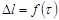 ГОСТ 12248-96 ГОСТ 12248-96