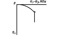 ГОСТ 12248-96 ГОСТ 12248-96