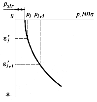 ГОСТ 12248-96 ГОСТ 12248-96