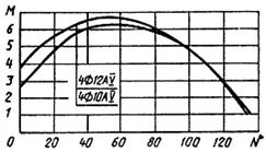 ГОСТ 19804.2-79 (1995) ГОСТ 19804.2-79 (1995)