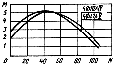 ГОСТ 19804.2-79 (1995) ГОСТ 19804.2-79 (1995)