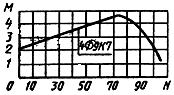 ГОСТ 19804.2-79 (1995) ГОСТ 19804.2-79 (1995)