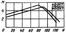 ГОСТ 19804.2-79 (1995) ГОСТ 19804.2-79 (1995)