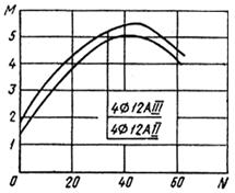 ГОСТ 19804.3-80 (1986) ГОСТ 19804.3-80 (1986)