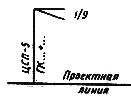 ГОСТ 21.204-93 ГОСТ 21.204-93