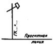 ГОСТ 21.204-93 ГОСТ 21.204-93