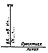 ГОСТ 21.204-93 ГОСТ 21.204-93