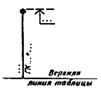 ГОСТ 21.204-93 ГОСТ 21.204-93