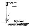ГОСТ 21.204-93 ГОСТ 21.204-93