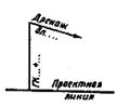 ГОСТ 21.204-93 ГОСТ 21.204-93