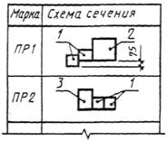 ГОСТ 21.501-93 ГОСТ 21.501-93