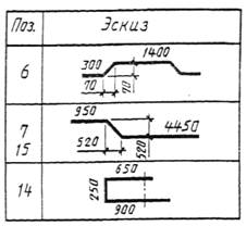 ГОСТ 21.501-93 ГОСТ 21.501-93