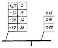 ГОСТ 21.602-79 (с изм. 1 1981) ГОСТ 21.602-79 (с изм. 1 1981)