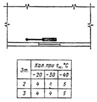 ГОСТ 21.602-79 (с изм. 1 1981) ГОСТ 21.602-79 (с изм. 1 1981)