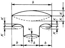 ГОСТ 22233-93 ГОСТ 22233-93
