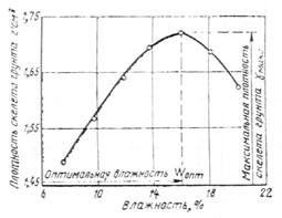 ГОСТ 22733-77 ГОСТ 22733-77