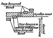 ГОСТ 25346-89 (с попр. 1992) ГОСТ 25346-89 (с попр. 1992)