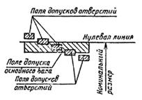 ГОСТ 25346-89 (с попр. 1992) ГОСТ 25346-89 (с попр. 1992)