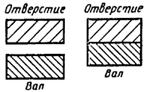 ГОСТ 25346-89 (с попр. 1992) ГОСТ 25346-89 (с попр. 1992)
