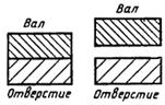 ГОСТ 25346-89 (с попр. 1992) ГОСТ 25346-89 (с попр. 1992)