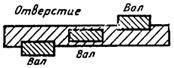 ГОСТ 25346-89 (с попр. 1992) ГОСТ 25346-89 (с попр. 1992)