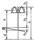 ГОСТ 25458-82 ГОСТ 25458-82