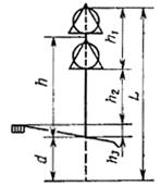 ГОСТ 25458-82 ГОСТ 25458-82
