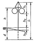 ГОСТ 25458-82 ГОСТ 25458-82