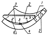 ГОСТ 26433.1-89 ГОСТ 26433.1-89