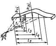 ГОСТ 26433.1-89 ГОСТ 26433.1-89