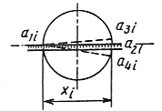 ГОСТ 26433.1-89 ГОСТ 26433.1-89