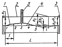 ГОСТ 26433.1-89 ГОСТ 26433.1-89