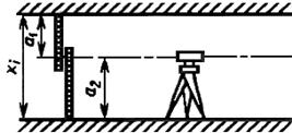 ГОСТ 26433.2-94 ГОСТ 26433.2-94