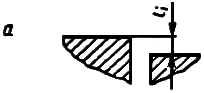 ГОСТ 26433.2-94 ГОСТ 26433.2-94
