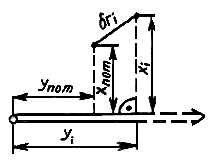 ГОСТ 26433.2-94 ГОСТ 26433.2-94
