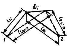 ГОСТ 26433.2-94 ГОСТ 26433.2-94