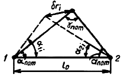 ГОСТ 26433.2-94 ГОСТ 26433.2-94