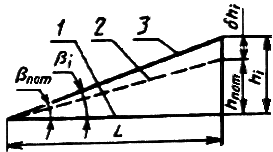 ГОСТ 26433.2-94 ГОСТ 26433.2-94