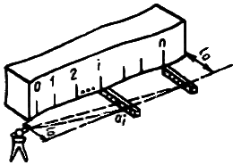 ГОСТ 26433.2-94 ГОСТ 26433.2-94