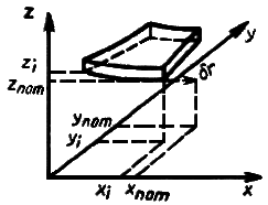 ГОСТ 26433.2-94 ГОСТ 26433.2-94